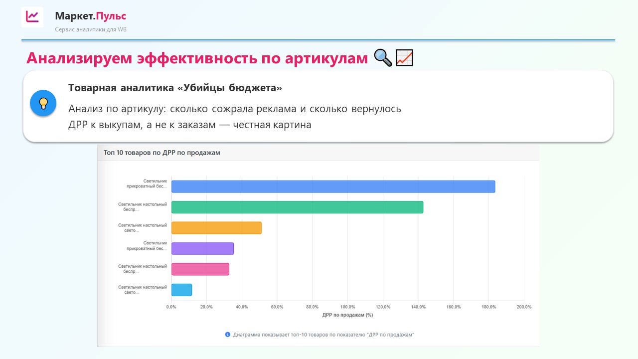 Слайд презентации 4